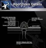 【Roof Details】Free Roof Drain Detail - Architecture Autocad Blocks,CAD Details,CAD Drawings,3D Models,PSD,Vector,Sketchup Download