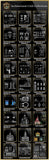 【Architectural CAD Drawings Bundle】(Best Collections!!Get Total 79 Collections for only $99!) - Architecture Autocad Blocks,CAD Details,CAD Drawings,3D Models,PSD,Vector,Sketchup Download